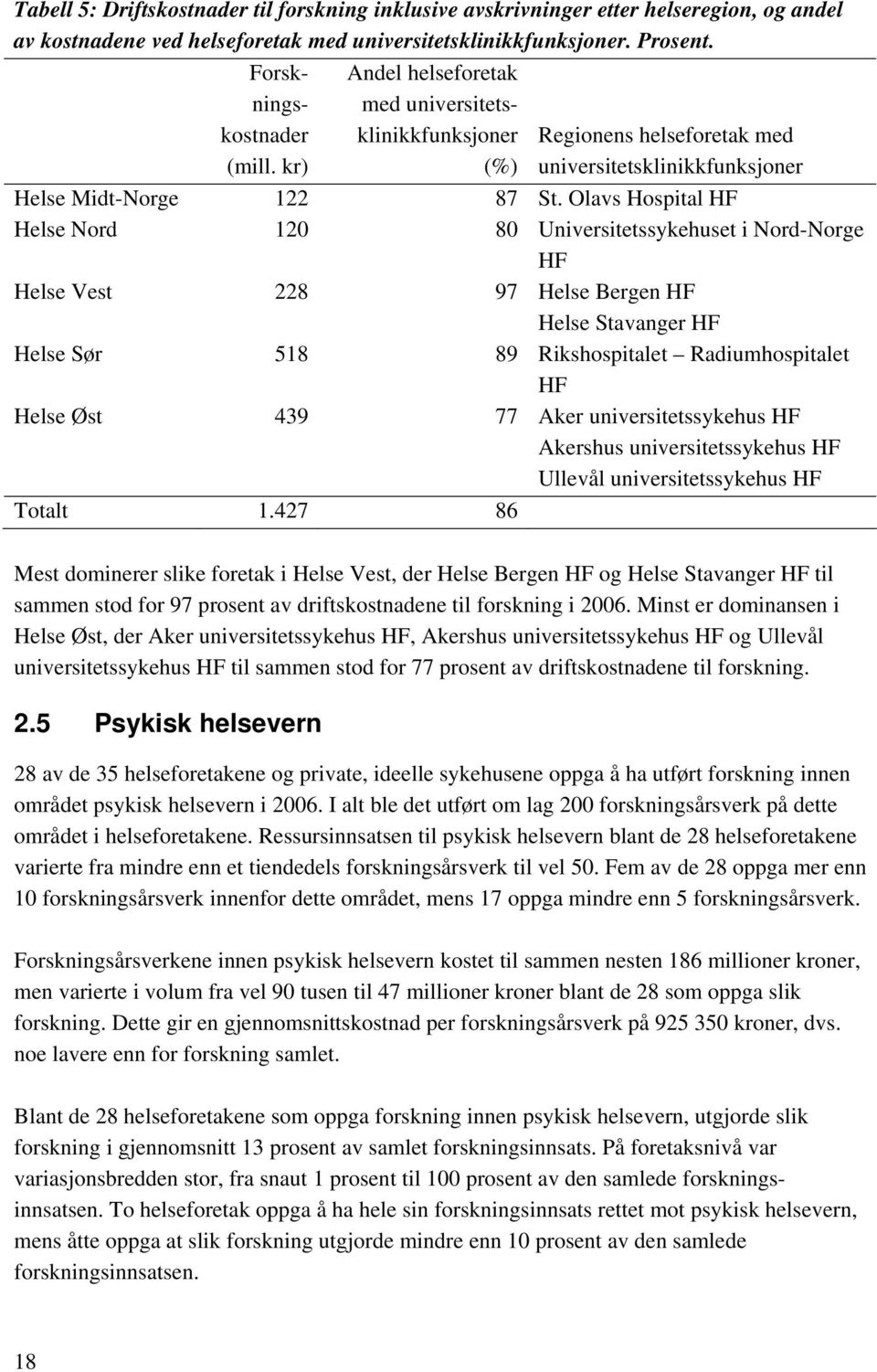 Olavs Hospital HF Helse Nord 120 80 Universitetssykehuset i Nord-Norge HF Helse Vest 228 97 Helse Bergen HF Helse Stavanger HF Helse Sør 518 89 Rikshospitalet Radiumhospitalet HF Helse Øst 439 77