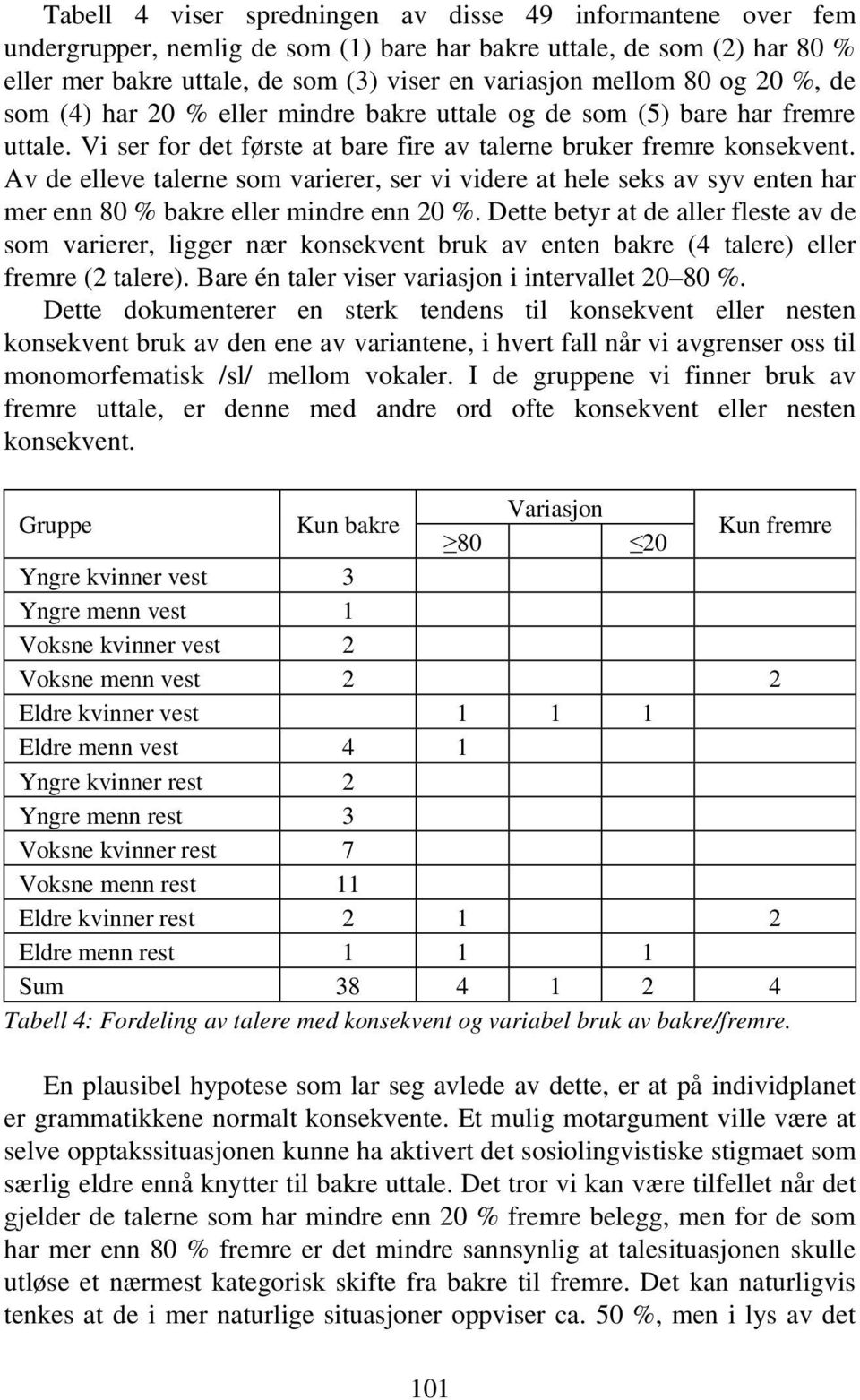 Av de elleve talerne som varierer, ser vi videre at hele seks av syv enten har mer enn 80 % bakre eller mindre enn 20 %.