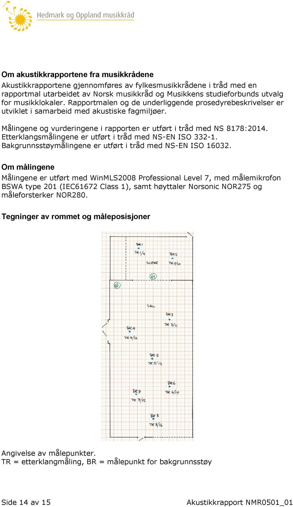 Etterklangsmålingene er utført i tråd med NS-EN ISO 332-1. Bakgrunnsstøymålingene er utført i tråd med NS-EN ISO 16032.