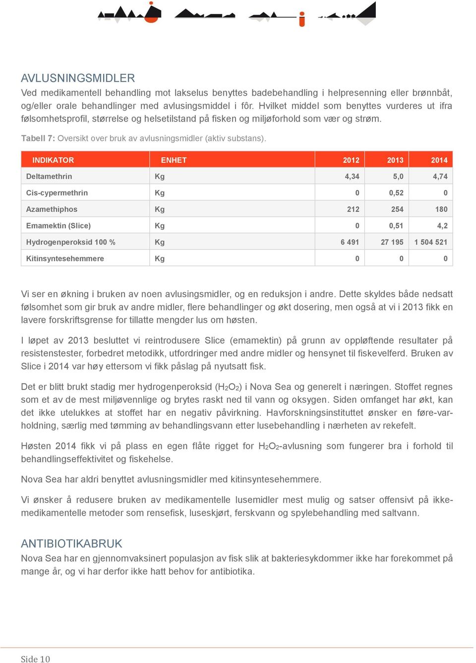 Deltamethrin Kg 4,34 5,0 4,74 Cis-cypermethrin Kg 0 0,52 0 Azamethiphos Kg 212 254 180 Emamektin (Slice) Kg 0 0,51 4,2 Hydrogenperoksid 100 % Kg 6 491 27 195 1 504 521 Kitinsyntesehemmere Kg 0 0 0 Vi