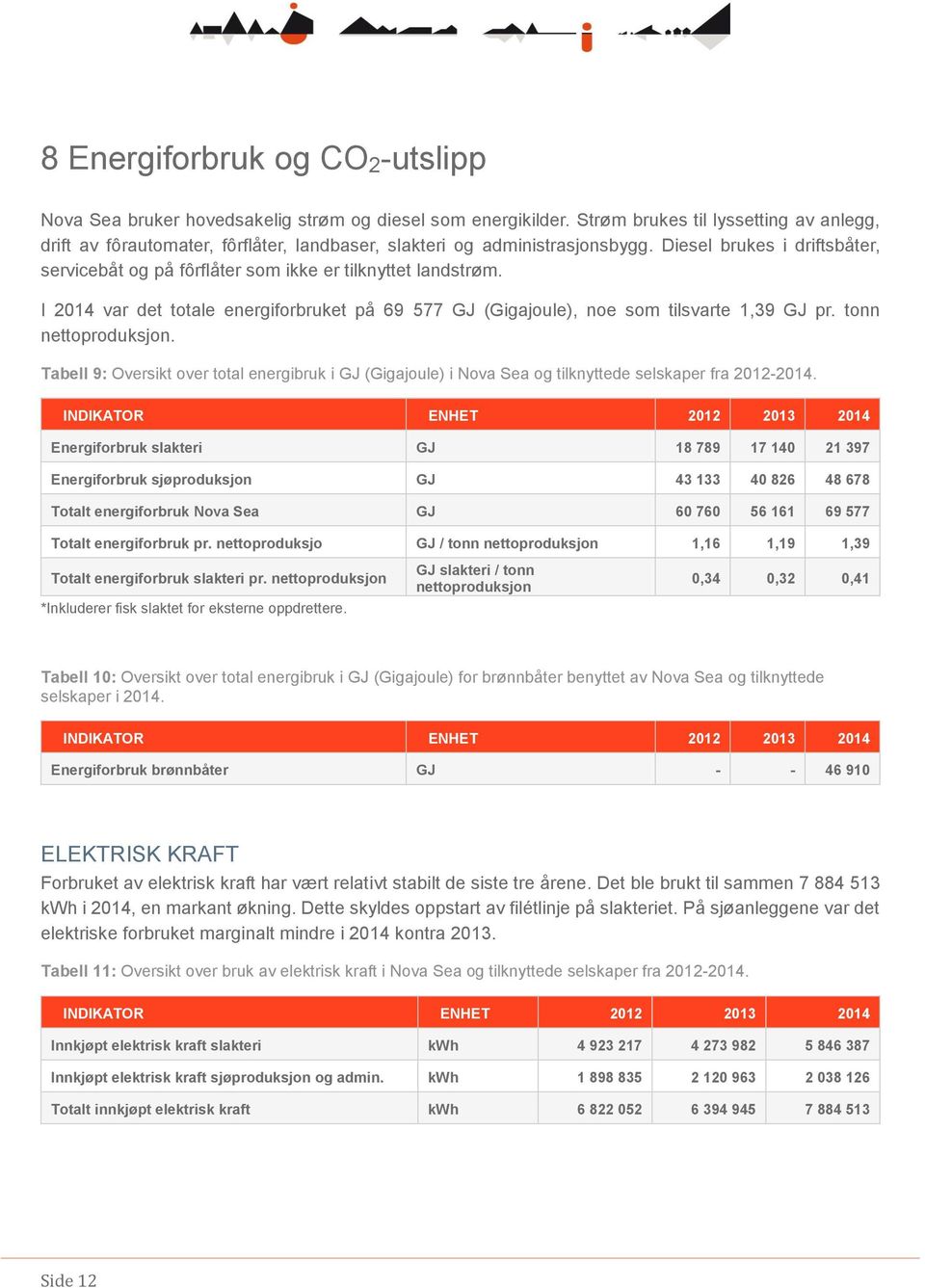 Diesel brukes i driftsbåter, servicebåt og på fôrflåter som ikke er tilknyttet landstrøm. I 2014 var det totale energiforbruket på 69 577 GJ (Gigajoule), noe som tilsvarte 1,39 GJ pr.