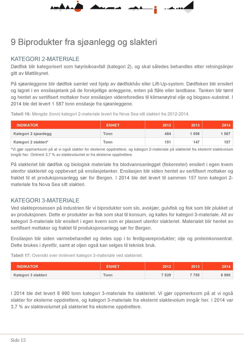 Tanken blir tømt og hentet av sertifisert mottaker hvor ensilasjen videreforedles til klimanøytral olje og biogass-substrat. I 2014 ble det levert 1 587 tonn ensilasje fra sjøanleggene.