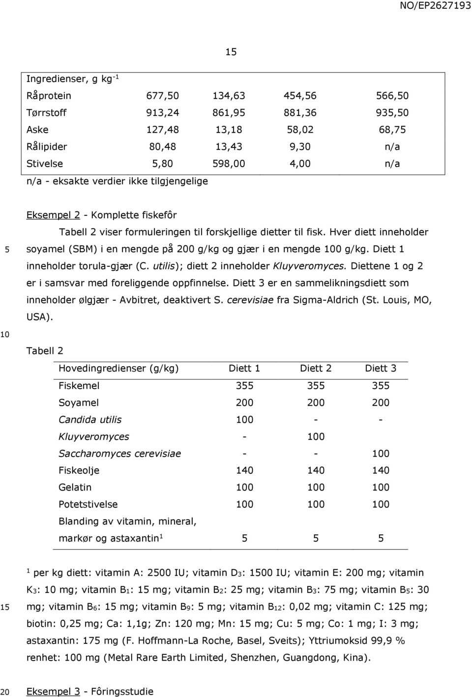 Diett 1 inneholder torula-gjær (C. utilis); diett 2 inneholder Kluyveromyces. Diettene 1 og 2 er i samsvar med foreliggende oppfinnelse.