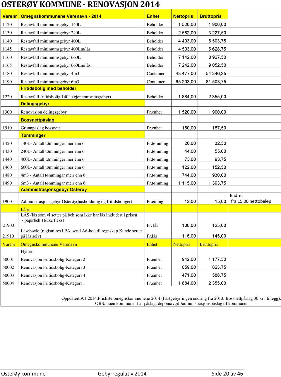 7 142,00 8 927,50 1165 Restavfall minimumsgebyr 660Lm/lås Beholder 7 242,00 9 052,50 1180 Restavfall minimumsgebyr 4m3 Container 43 477,00 54 346,25 1190 Restavfall minimumsgebyr 6m3 Container 65