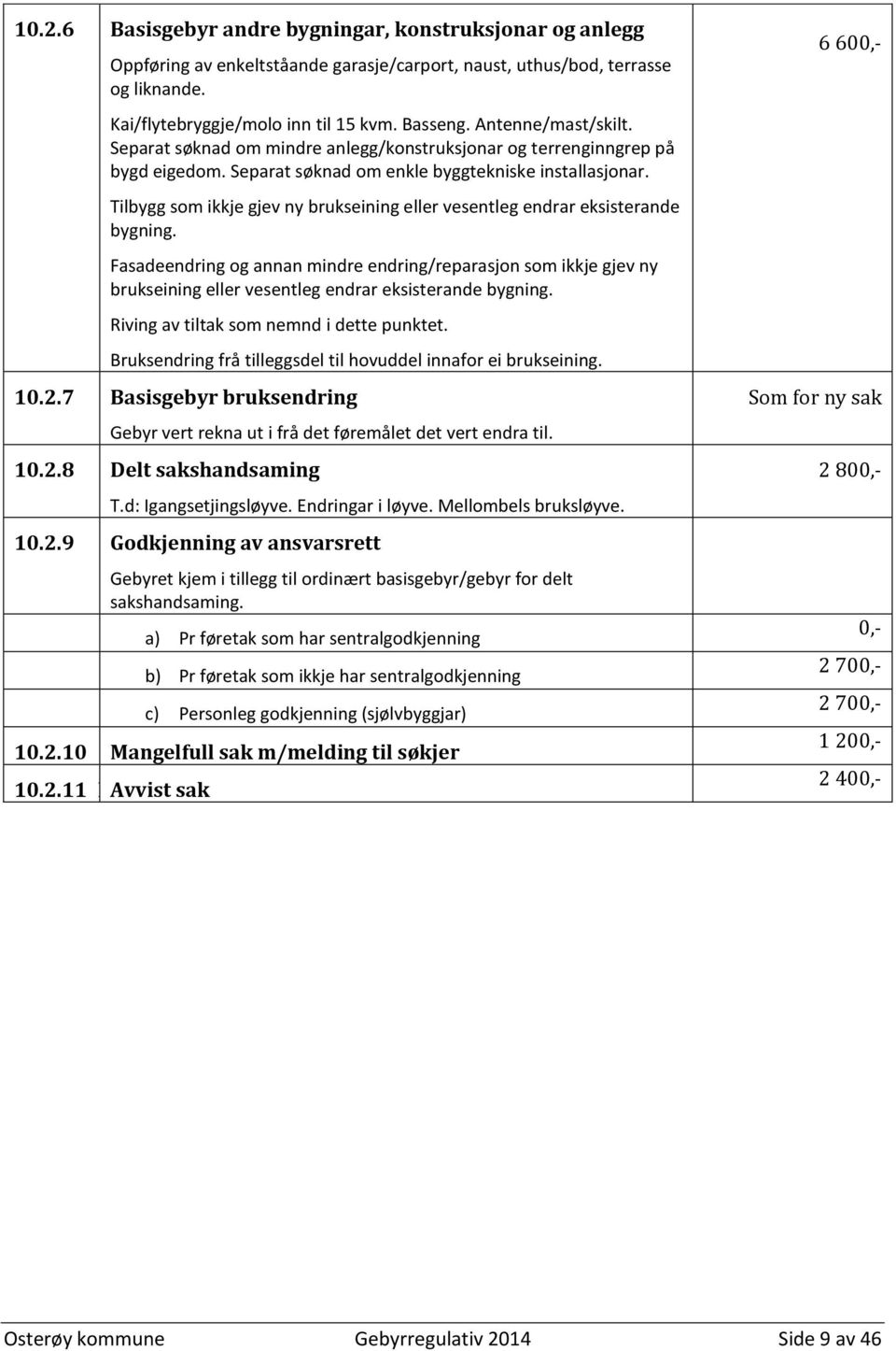 Tilbygg som ikkje gjev ny brukseining eller vesentleg endrar eksisterande bygning.