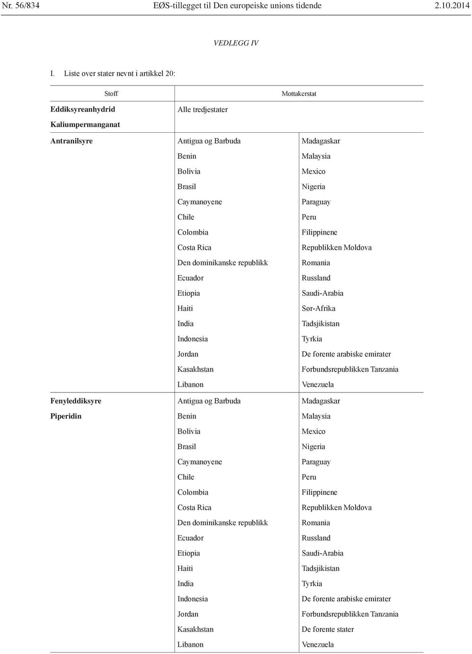 Caymanøyene Chile Colombia Den dominikanske republikk Etiopia Haiti India Indonesia Jordan Kasakhstan Libanon Antigua og Barbuda Benin Bolivia Brasil Caymanøyene Chile Colombia Den dominikanske