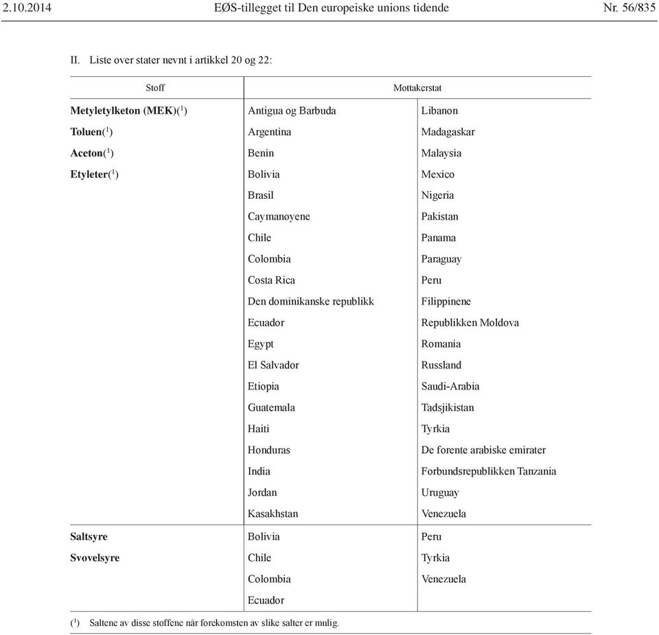 Benin Bolivia Brasil Caymanøyene Chile Colombia Den dominikanske republikk Egypt El Salvador Etiopia Haiti Honduras India Jordan Kasakhstan Bolivia Chile