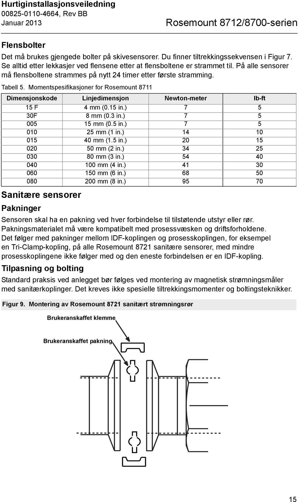 Momentspesifikasjoner for Rosemount 8711 Dimensjonskode Linjedimensjon Newton-meter lb-ft 15 F 4 mm (0.15 in.) 7 5 30F 8 mm (0.3 in.) 7 5 005 15 mm (0.5 in.) 7 5 010 25 mm (1 in.) 14 10 015 40 mm (1.