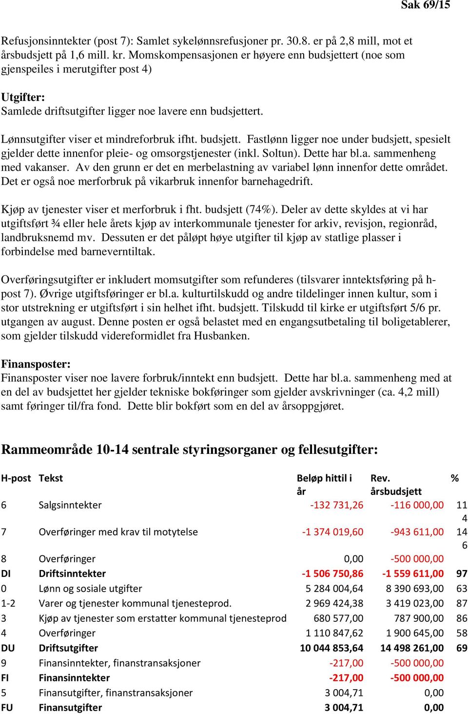 budsjett. Fastlønn ligger noe under budsjett, spesielt gjelder dette innenfor pleie- og omsorgstjenester (inkl. Soltun). Dette har bl.a. sammenheng med vakanser.