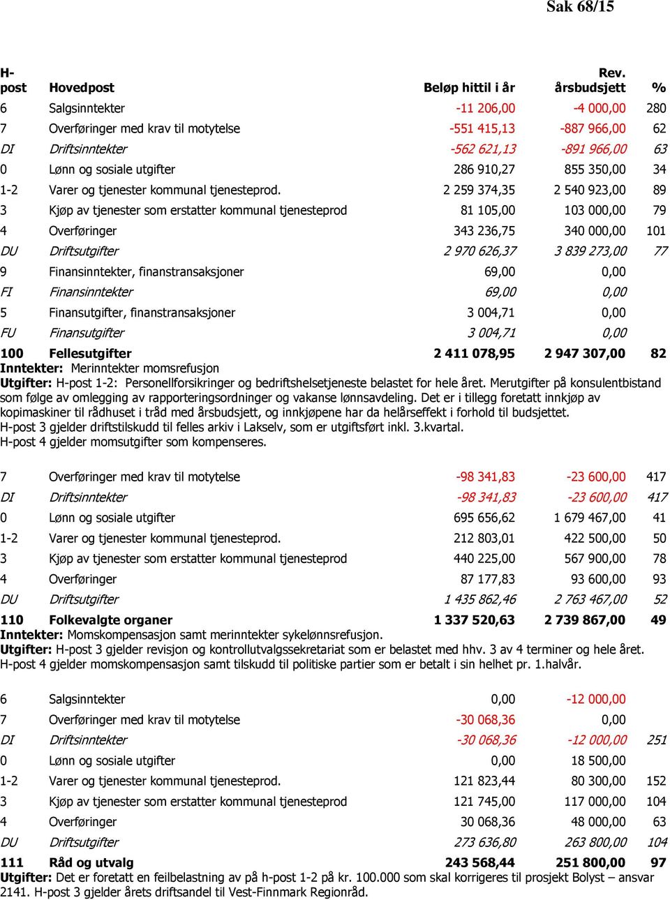 910,27 855 350,00 34 1-2 Varer og tjenester kommunal tjenesteprod.