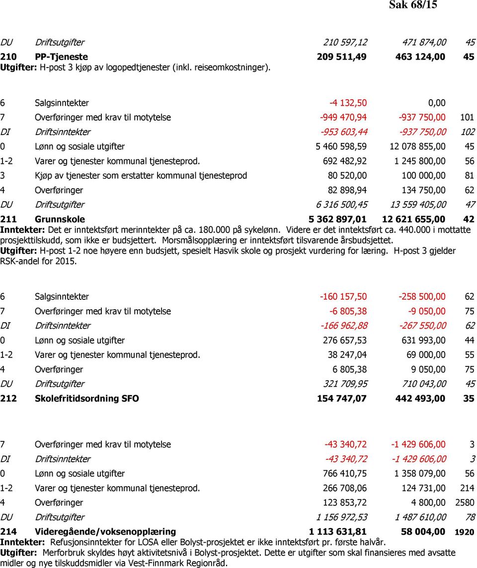 1-2 Varer og tjenester kommunal tjenesteprod.