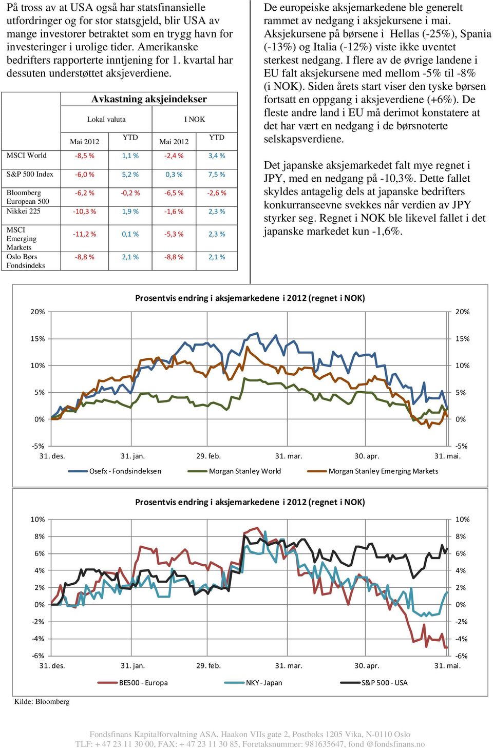 Mai 2012 Avkastning aksjeindekser Lokal valuta YTD Mai 2012 I NOK YTD MSCI World 8,5 % 1,1 % 2,4 % 3,4 % S&P 500 Index 6, 5,2 % 0,3 % 7,5 % Bloomberg 6,2 % 0,2 % 6,5 % 2,6 % European 500 Nikkei 225