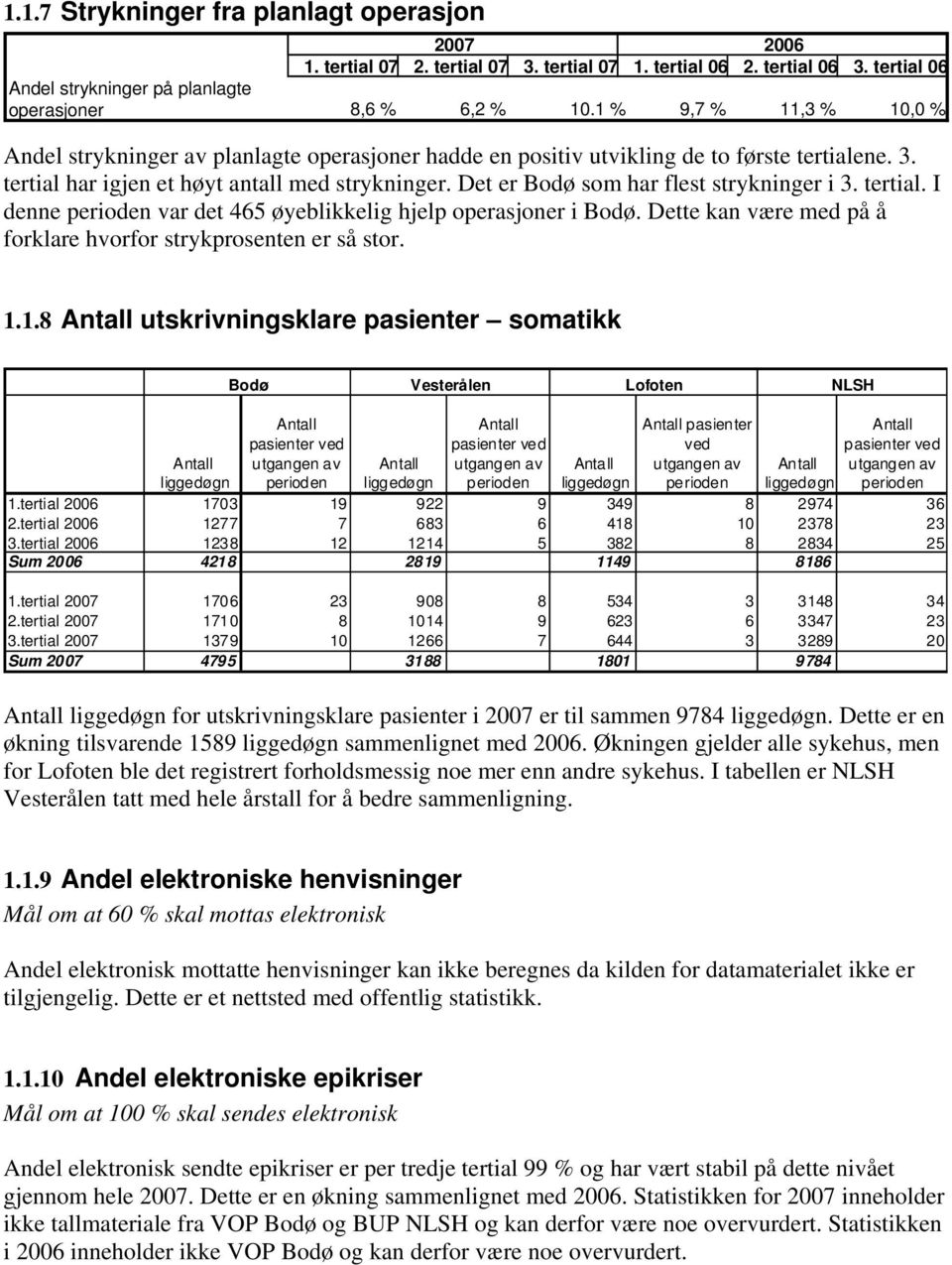 Det er Bodø som har flest strykninger i 3. tertial. I denne perioden var det 465 øyeblikkelig hjelp operasjoner i Bodø. Dette kan være med på å forklare hvorfor strykprosenten er så stor. 1.