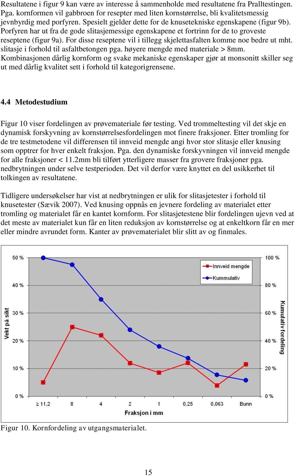 Porfyren har ut fra de gode slitasjemessige egenskapene et fortrinn for de to groveste reseptene (figur 9a). For disse reseptene vil i tillegg skjelettasfalten komme noe bedre ut mht.