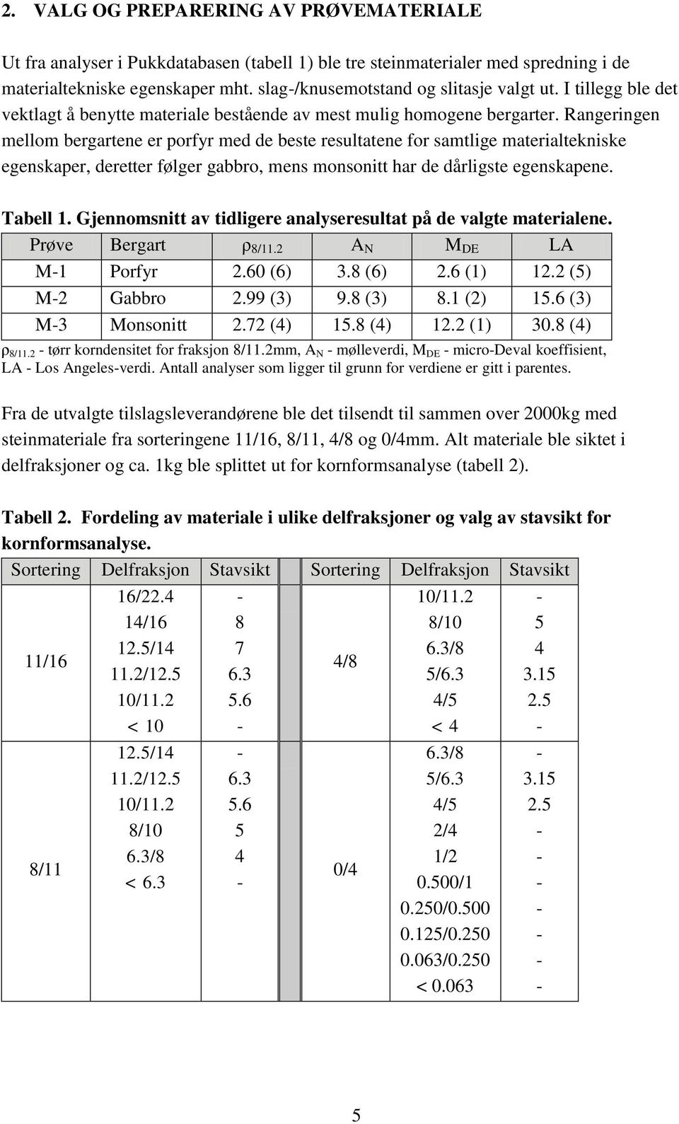 Rangeringen mellom bergartene er porfyr med de beste resultatene for samtlige materialtekniske egenskaper, deretter følger gabbro, mens monsonitt har de dårligste egenskapene. Tabell 1.