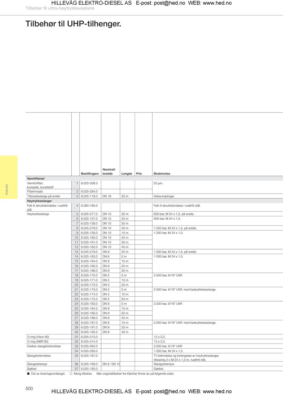 stål Høytrykksslange 5 6.025-277.0 DN 10 30 m 600 bar, M 24 x 1,5, på snelle. 6 6.025-157.0 DN 10 20 m 600 bar, M 24 x 1,5. 7 6.025-158.0 DN 10 30 m 8 6.025-278.0 DN 10 20 m 1.
