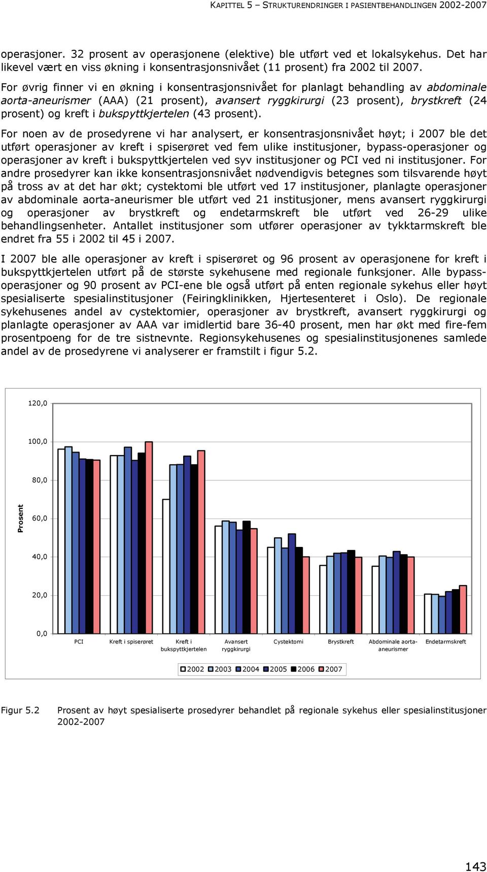 For øvrig finner vi en økning i konsentrasjonsnivået for planlagt behandling av abdominale aorta-aneurismer (AAA) (21 prosent), avansert ryggkirurgi (23 prosent), brystkreft (24 prosent) og kreft i