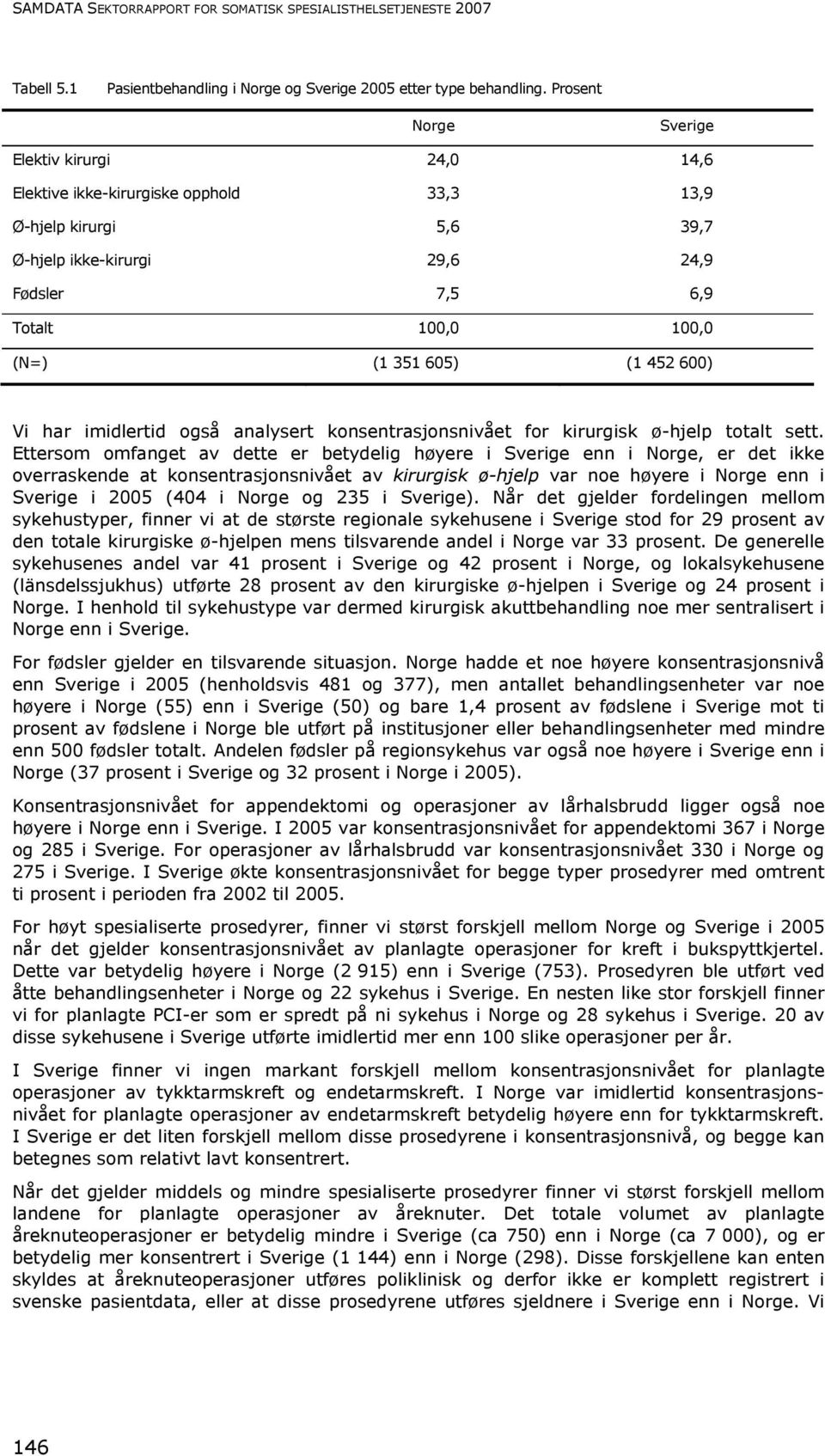 (1 452 600) Vi har imidlertid også analysert konsentrasjonsnivået for kirurgisk ø-hjelp totalt sett.