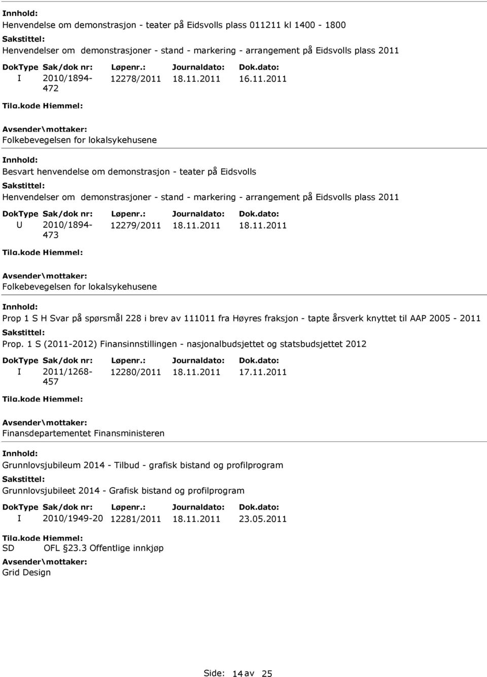 12279/2011 Folkebevegelsen for lokalsykehusene Prop 1 S H Svar på spørsmål 228 i brev av 111011 fra Høyres fraksjon - tapte årsverk knyttet til AAP 2005-2011 457 12280/2011 Grunnlovsjubileum 2014 -