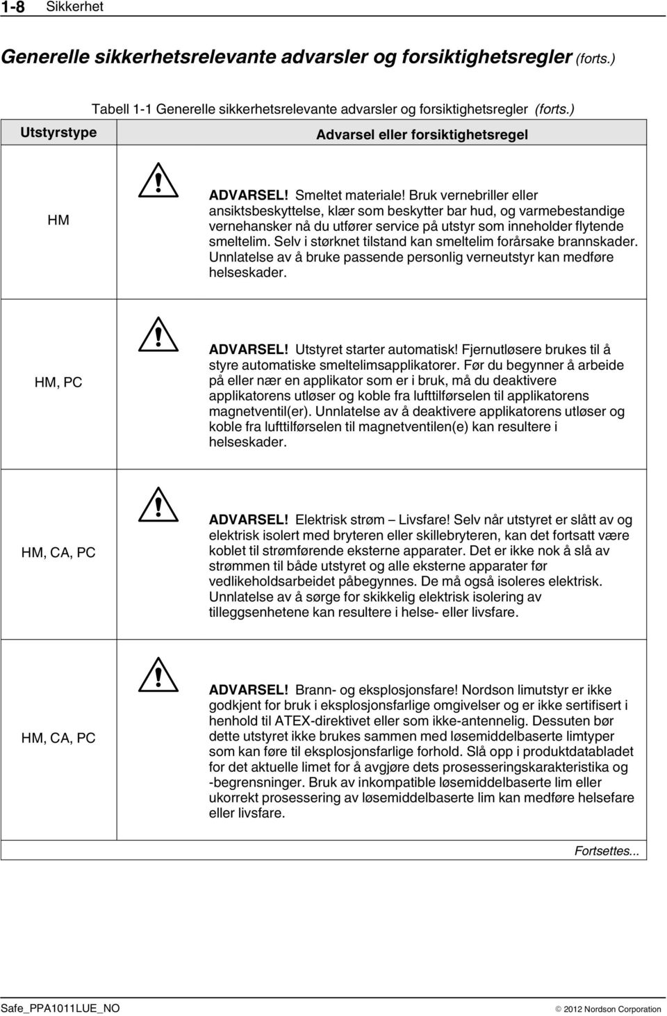 Bruk vernebriller eller ansiktsbeskyttelse, klær som beskytter bar hud, og varmebestandige vernehansker nå du utfører service på utstyr som inneholder flytende smeltelim.