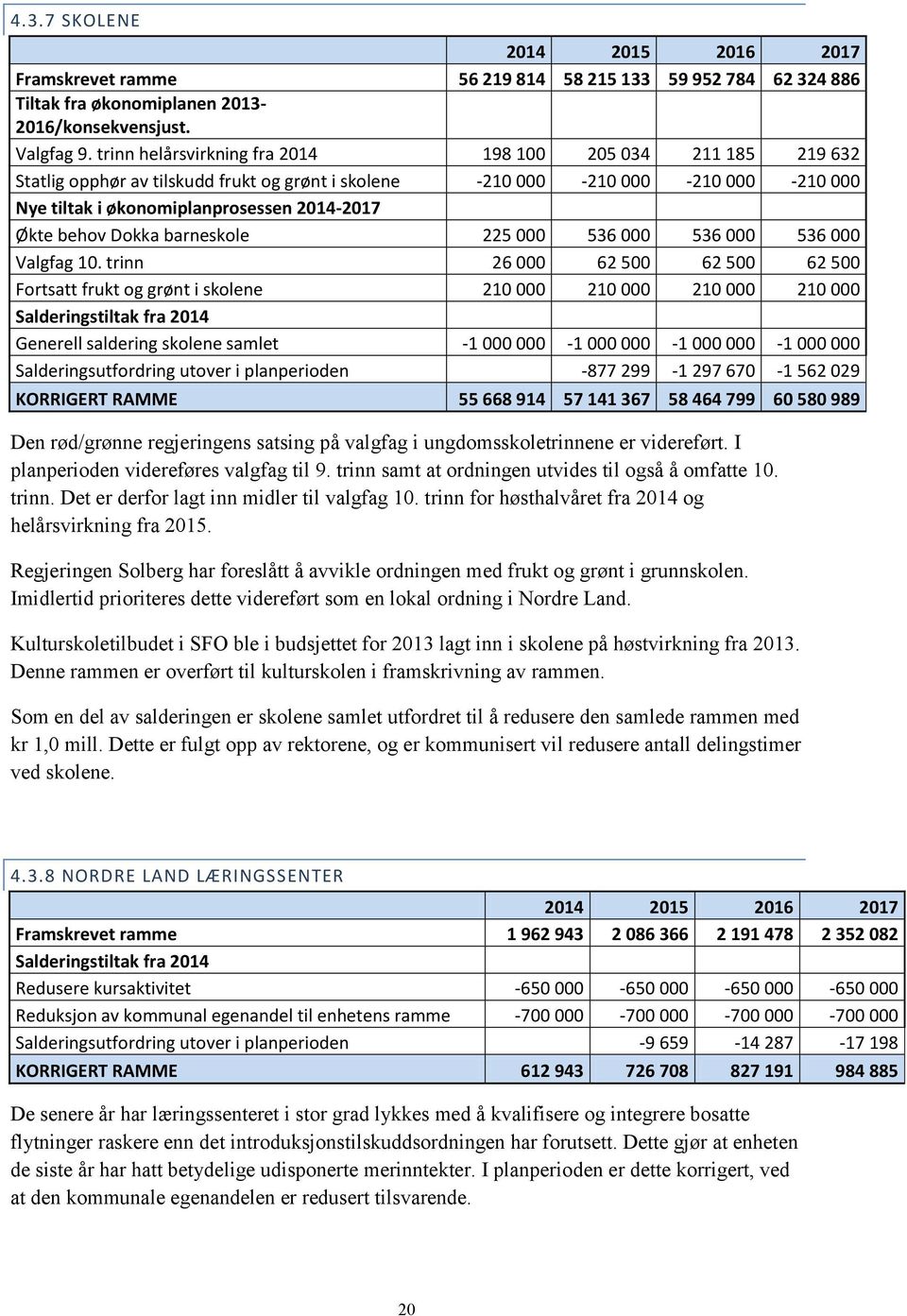 behov Dokka barneskole 225 000 536 000 536 000 536 000 Valgfag 10.