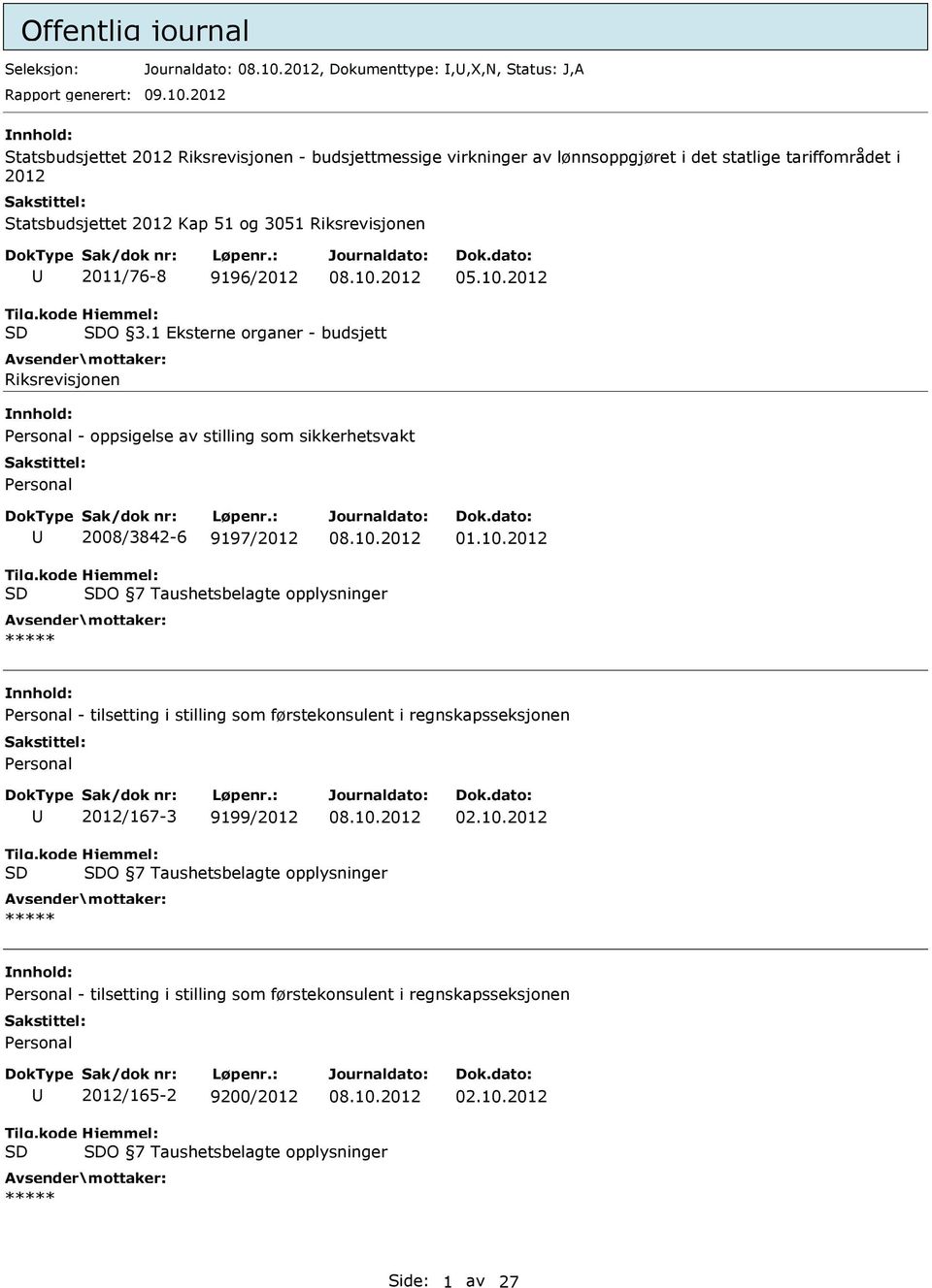 3.1 Eksterne organer - budsjett Riksrevisjonen Personal - oppsigelse av stilling som sikkerhetsvakt Personal 2008/3842-6 9197/2012 01.10.