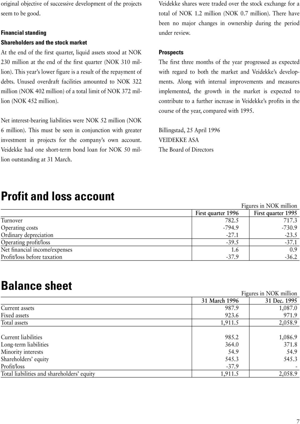 This year s lower figure is a result of the repayment of debts. Unused overdraft facilities amounted to NOK 322 million (NOK 402 million) of a total limit of NOK 372 million (NOK 452 million).