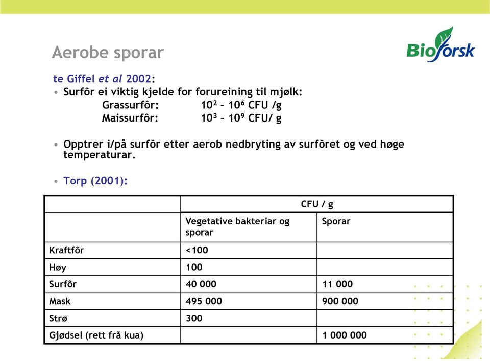 nedbryting av surfôret og ved høge temperaturar.