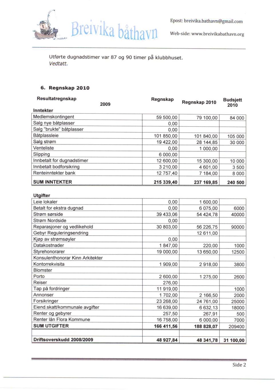 00 101840.00 105000 Salq strom 19422.OO 2A 144.85 30000 Venteliste 0.00 1000.00 Slippinq 6000,00 lnnbetalt for duonadstimer 12600,00 15300.00 '10 000 Innbetialt bodforsrkrino 321000 4 601.