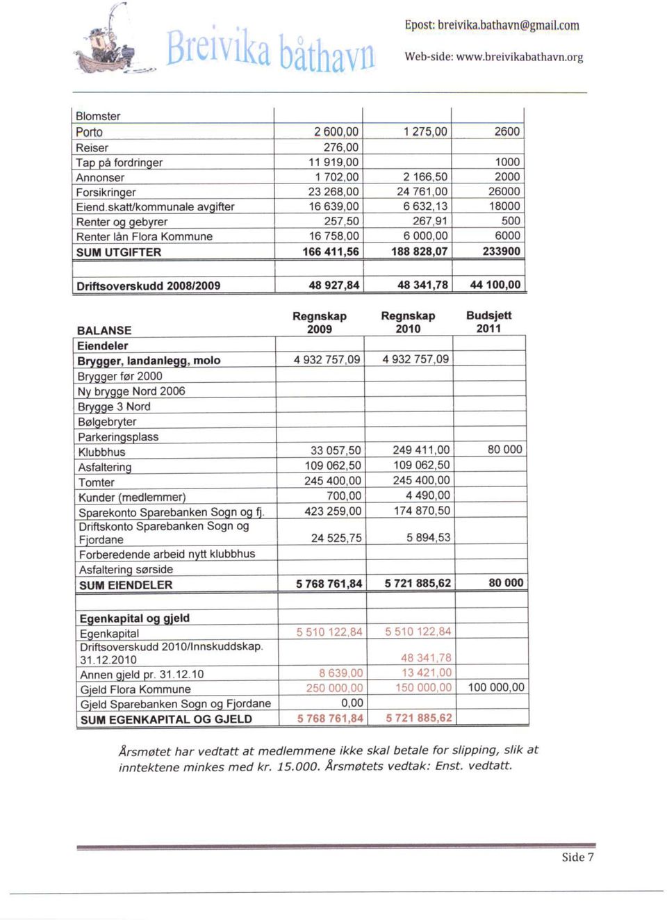 00 6000 SUM UTGIFTER 166,{l'1.56 18882E.07 233900 Orifrsoverskudd 2qr8r2009, 8 927,8,1,18341.78 /&a lqr.00 Regmk p R.gn3kip BALANSE 2009 2010 Eiendel.l Brvooer. landanhqq. molo 4 932757.09 4 932757.