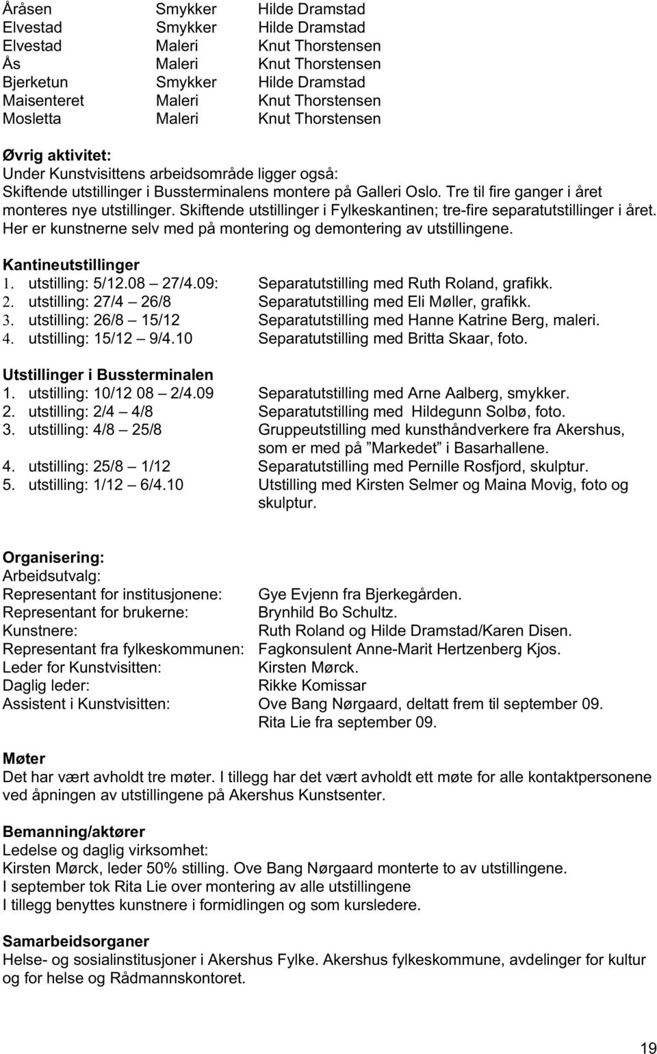 Tre til fire ganger i året monteres nye utstillinger. Skiftende utstillinger i Fylkeskantinen; tre-fire separatutstillinger i året.