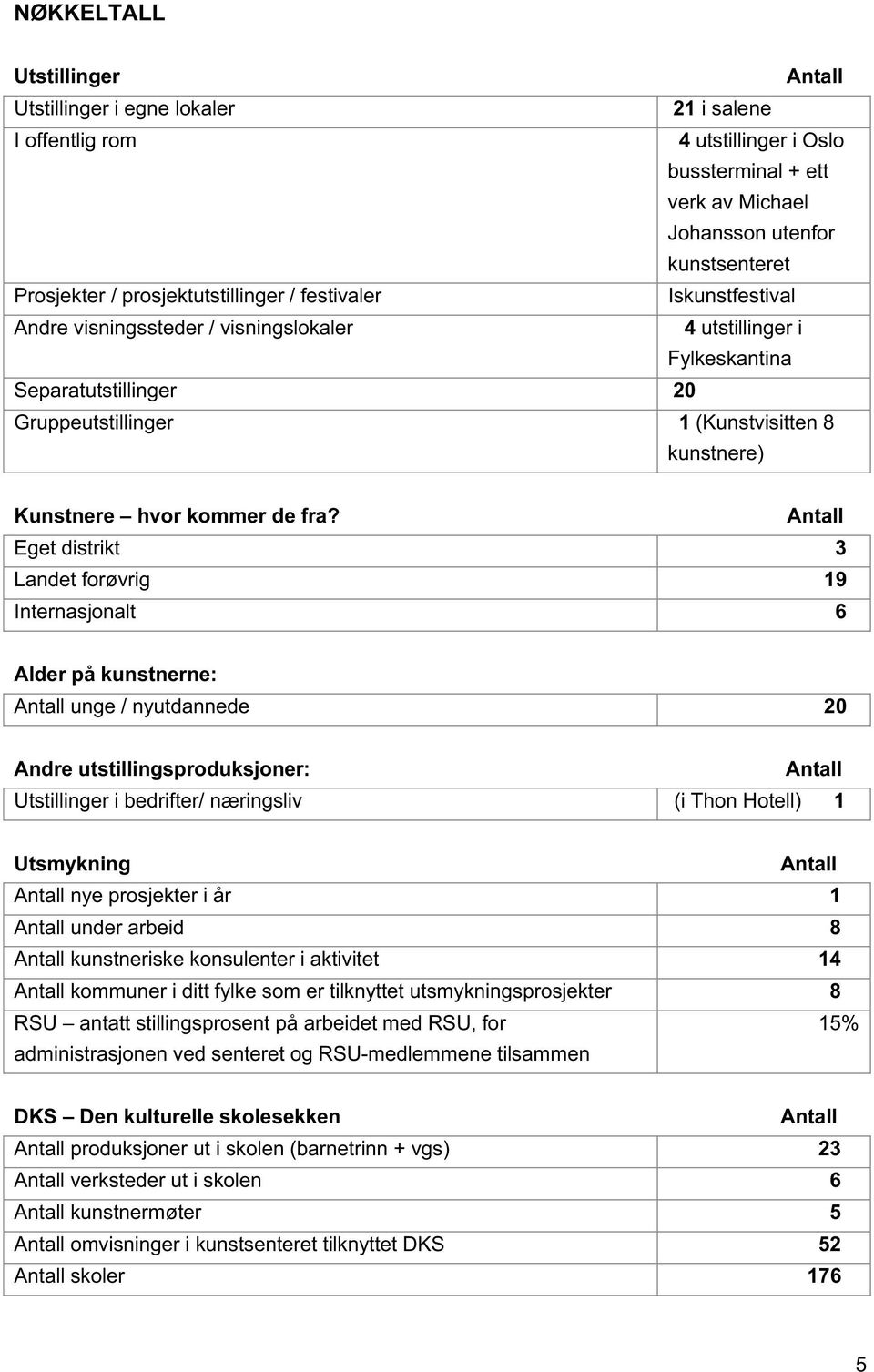 Kunstnere hvor kommer de fra?