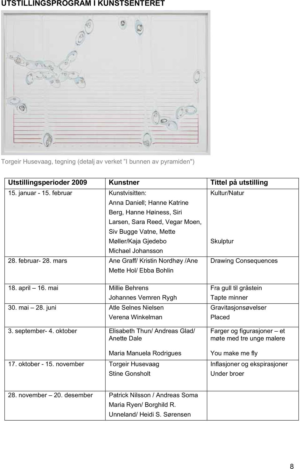 februar- 28. mars Ane Graff/ Kristin Nordhøy /Ane Mette Hol/ Ebba Bohlin Drawing Consequences 18. april 16. mai Millie Behrens Johannes Vemren Rygh 30. mai 28.