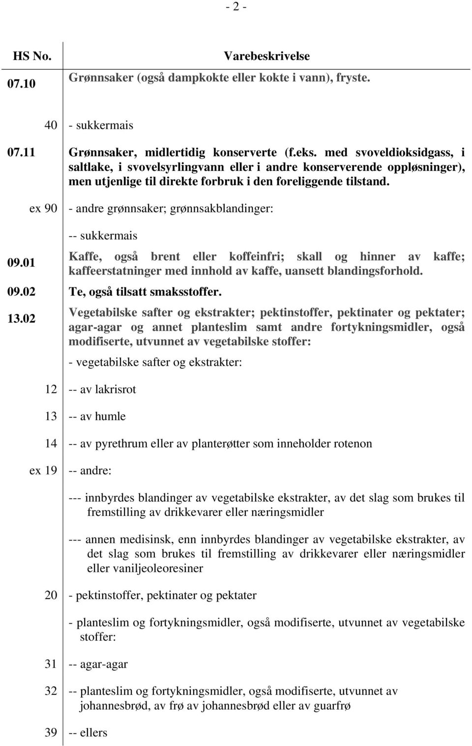 01 ex 90 - andre grønnsaker; grønnsakblandinger: -- sukkermais Kaffe, også brent eller koffeinfri; skall og hinner av kaffe; kaffeerstatninger med innhold av kaffe, uansett blandingsforhold. 09.