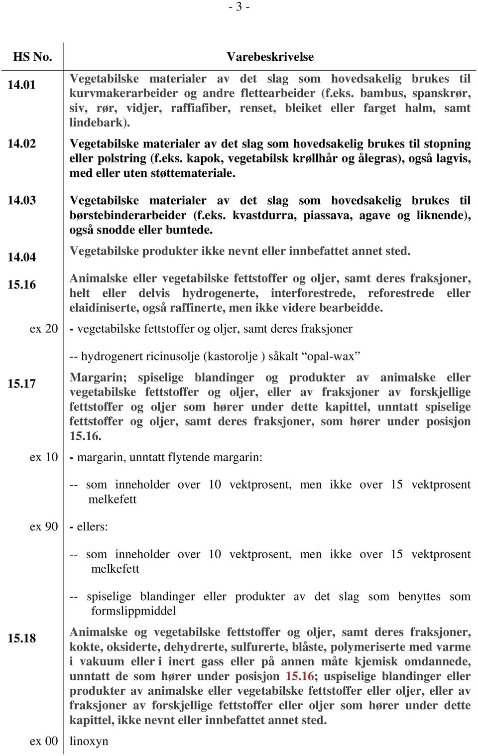 eks. kapok, vegetabilsk krøllhår og ålegras), også lagvis, med eller uten støttemateriale. 14.03 Vegetabilske materialer av det slag som hovedsakelig brukes til børstebinderarbeider (f.eks. kvastdurra, piassava, agave og liknende), også snodde eller buntede.