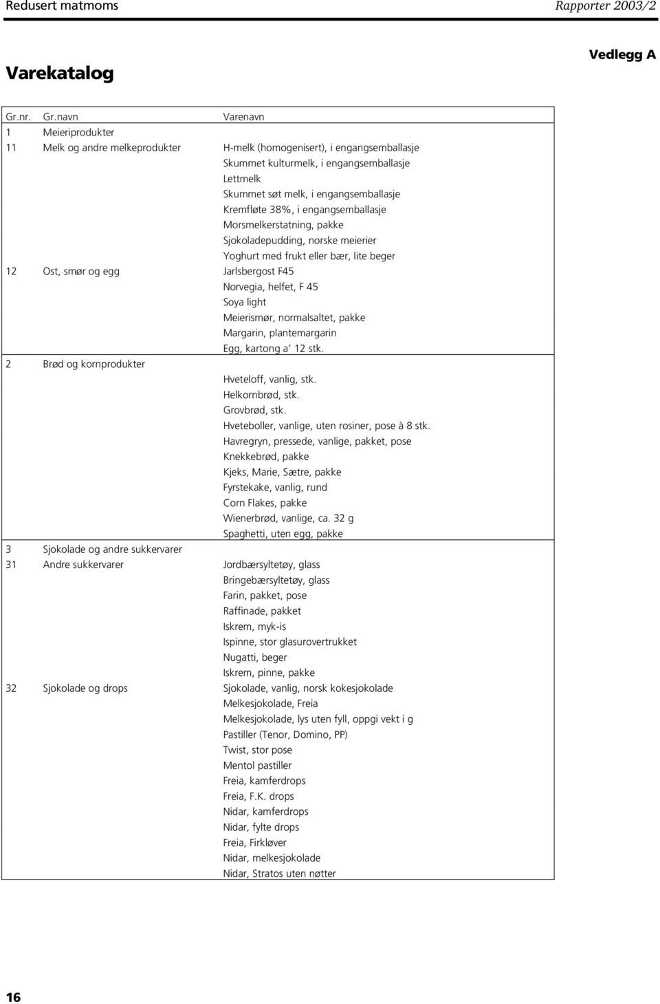 navn Varenavn 1 Meieriprodukter 11 Melk og andre melkeprodukter H-melk (homogenisert), i engangsemballasje Skummet kulturmelk, i engangsemballasje Lettmelk Skummet søt melk, i engangsemballasje