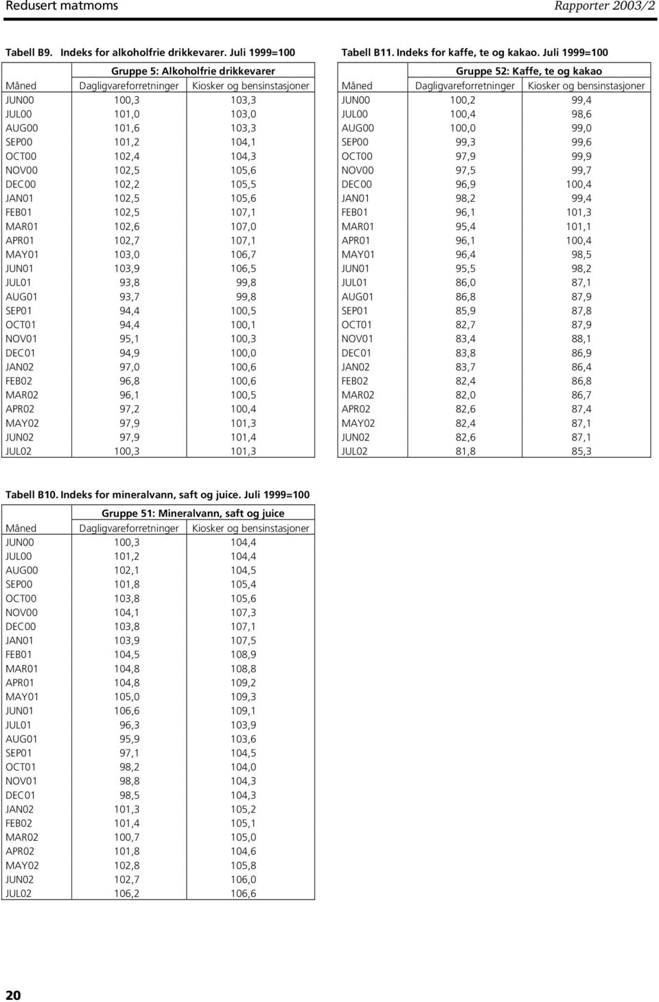 102,5 105,6 DEC00 102,2 105,5 JAN01 102,5 105,6 FEB01 102,5 107,1 MAR01 102,6 107,0 APR01 102,7 107,1 MAY01 103,0 106,7 JUN01 103,9 106,5 JUL01 93,8 99,8 AUG01 93,7 99,8 SEP01 94,4 100,5 OCT01 94,4