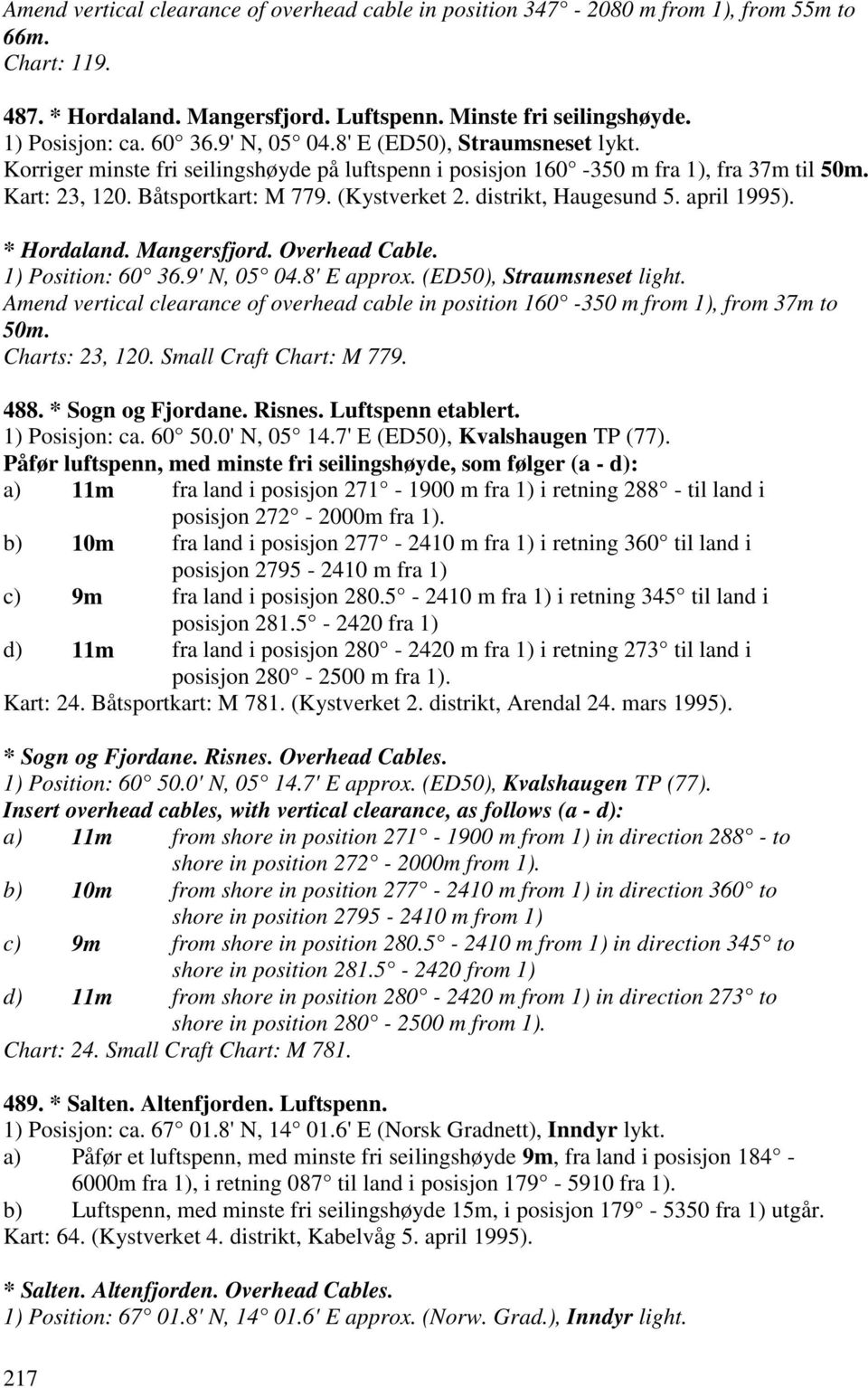 distrikt, Haugesund 5. april 1995). * Hordaland. Mangersfjord. Overhead Cable. 1) Position: 60 36.9' N, 05 04.8' E approx. (ED50), Straumsneset light.