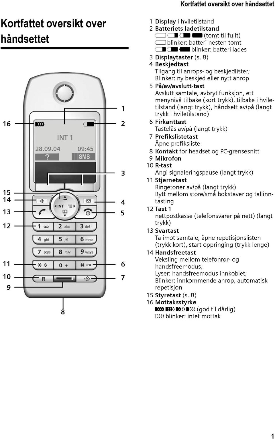 8) 4 Beskjedtast Tilgang til anrops- og beskjedlister; Blinker: ny beskjed eller nytt anrop 5 På/av/avslutt-tast Avslutt samtale, avbryt funksjon, ett menynivå tilbake (kort trykk), tilbake i