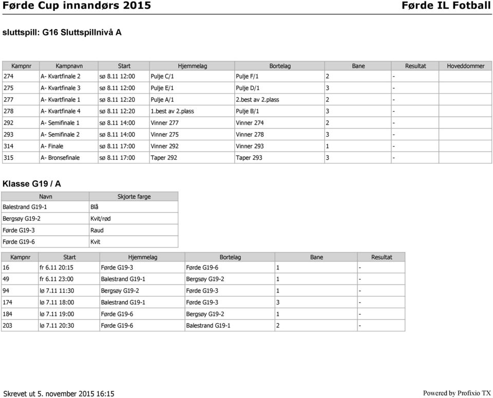 11 14:00 Vinner 277 Vinner 274 2-293 A- Semifinale 2 sø 8.11 14:00 Vinner 275 Vinner 278 3-314 A- Finale sø 8.11 17:00 Vinner 292 Vinner 293 1-315 A- Bronsefinale sø 8.