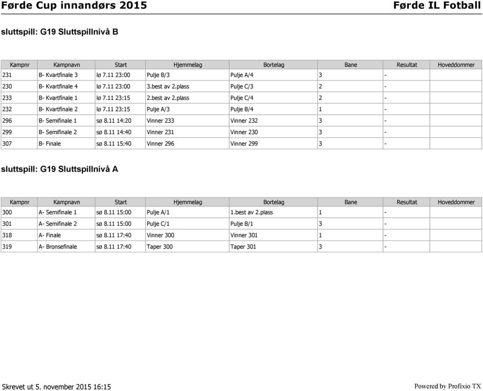 11 14:20 Vinner 233 Vinner 232 3-299 B- Semifinale 2 sø 8.11 14:40 Vinner 231 Vinner 230 3-307 B- Finale sø 8.