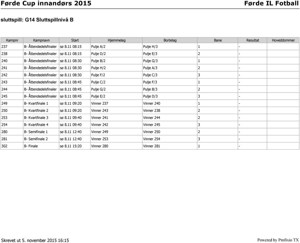 11 08:30 Pulje F/2 Pulje C/3 3-243 B- Åttendedelsfinaler sø 8.11 08:45 Pulje C/2 Pulje F/3 1-244 B- Åttendedelsfinaler sø 8.11 08:45 Pulje G/2 Pulje B/3 2-245 B- Åttendedelsfinaler sø 8.