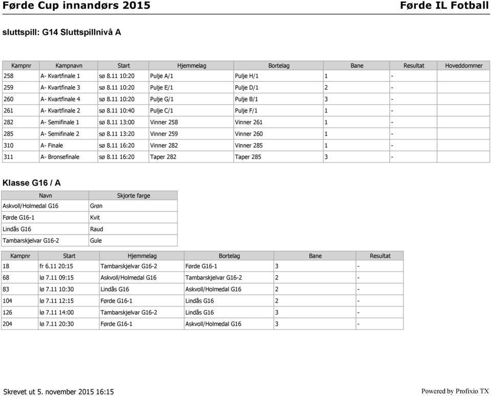 11 13:00 Vinner 258 Vinner 261 1-285 A- Semifinale 2 sø 8.11 13:20 Vinner 259 Vinner 260 1-310 A- Finale sø 8.11 16:20 Vinner 282 Vinner 285 1-311 A- Bronsefinale sø 8.