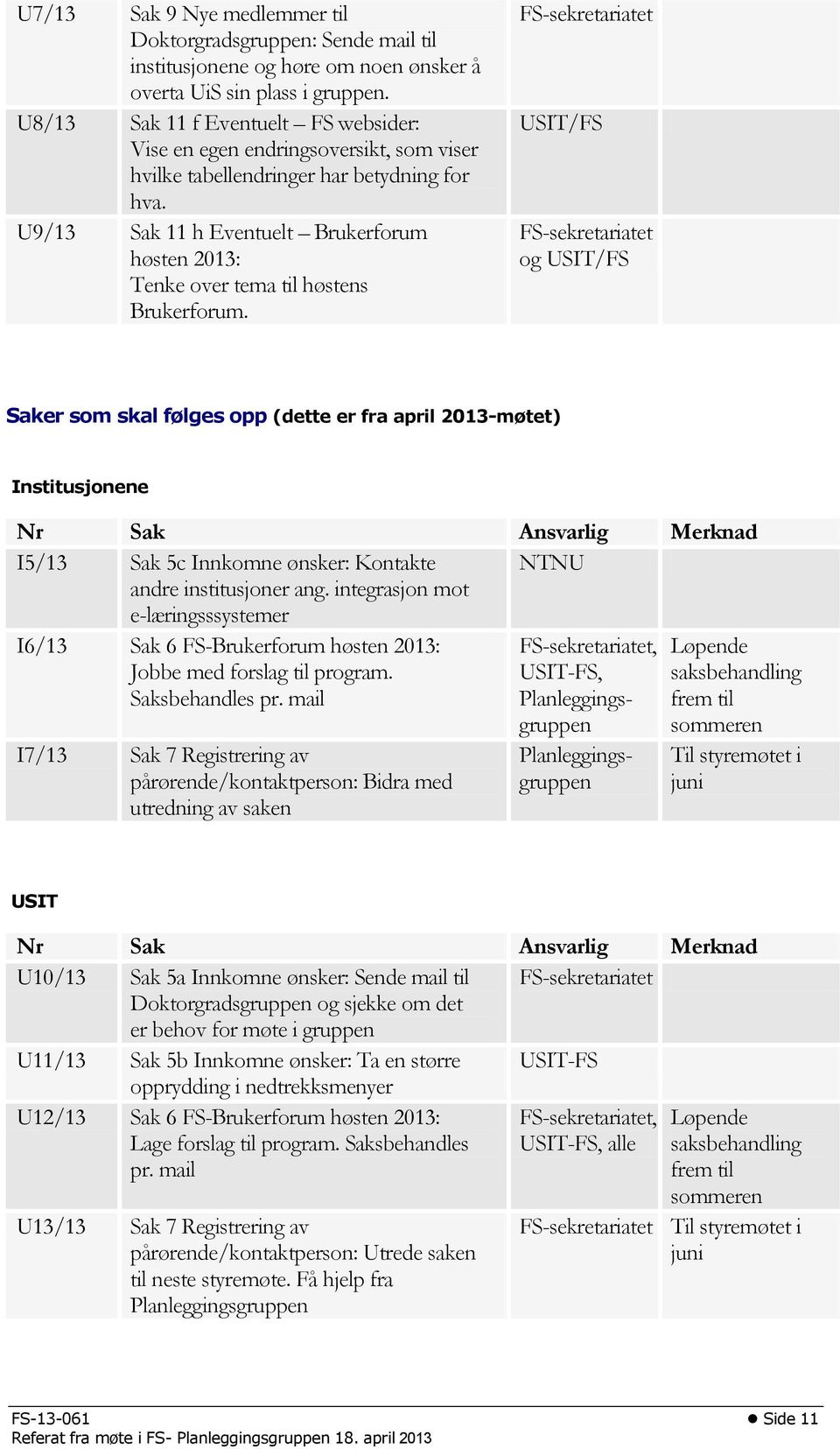 U9/13 Sak 11 h Eventuelt Brukerforum høsten 2013: Tenke over tema til høstens Brukerforum.