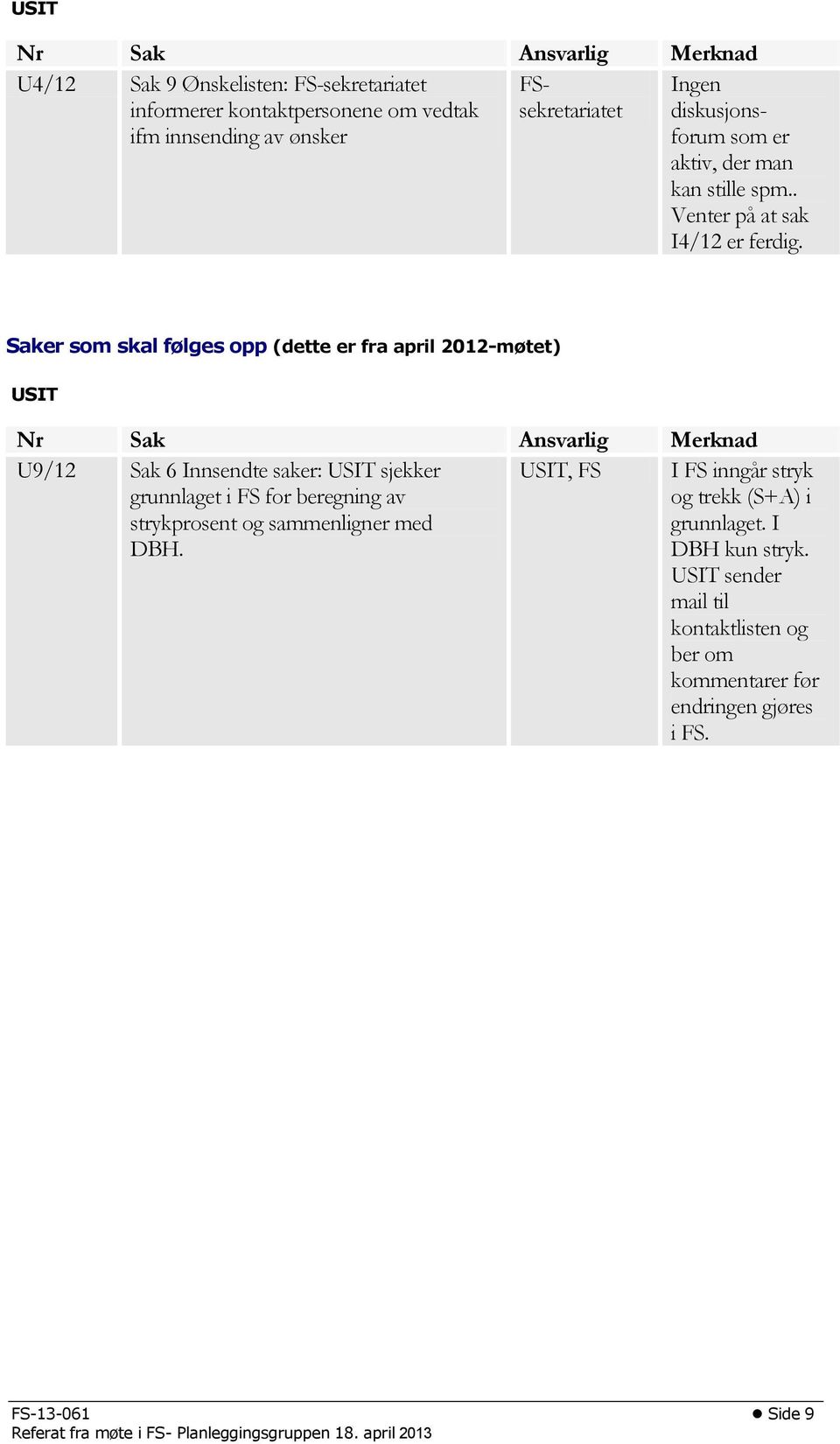 Saker som skal følges opp (dette er fra april 2012-møtet) USIT U9/12 Sak 6 Innsendte saker: USIT sjekker grunnlaget i FS for beregning av