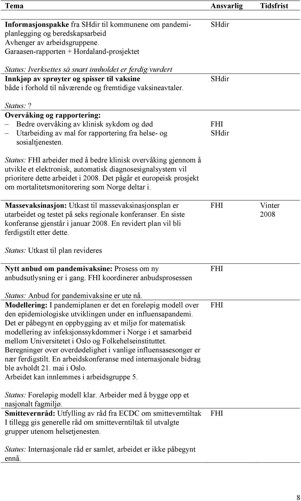 Status:? Overvåking og rapportering: Bedre overvåking av klinisk sykdom og død Utarbeiding av mal for rapportering fra helse- og sosialtjenesten.