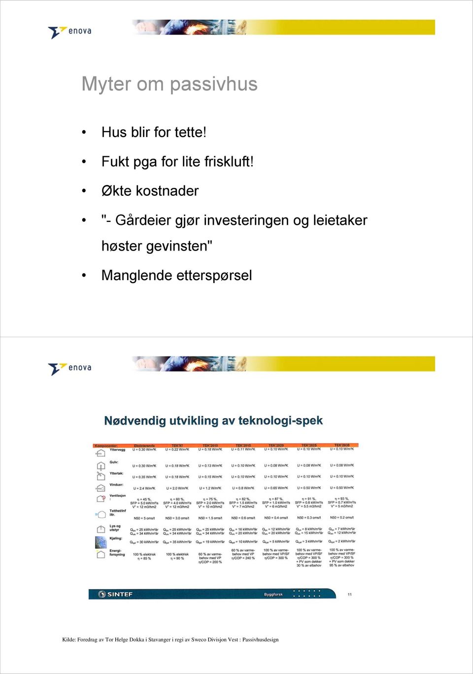 Økte kostnader "- Gårdeier gjør investeringen og leietaker høster