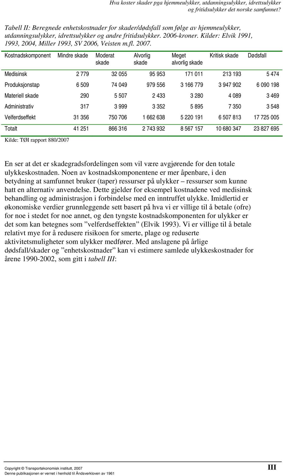 Kostnadskomponent Mindre Moderat Alvorlig Meget alvorlig Kritisk Dødsfall Medisinsk 2 779 32 055 95 953 171 011 213 193 5 474 Produksjonstap 6 509 74 049 979 556 3 166 779 3 947 902 6 090 198