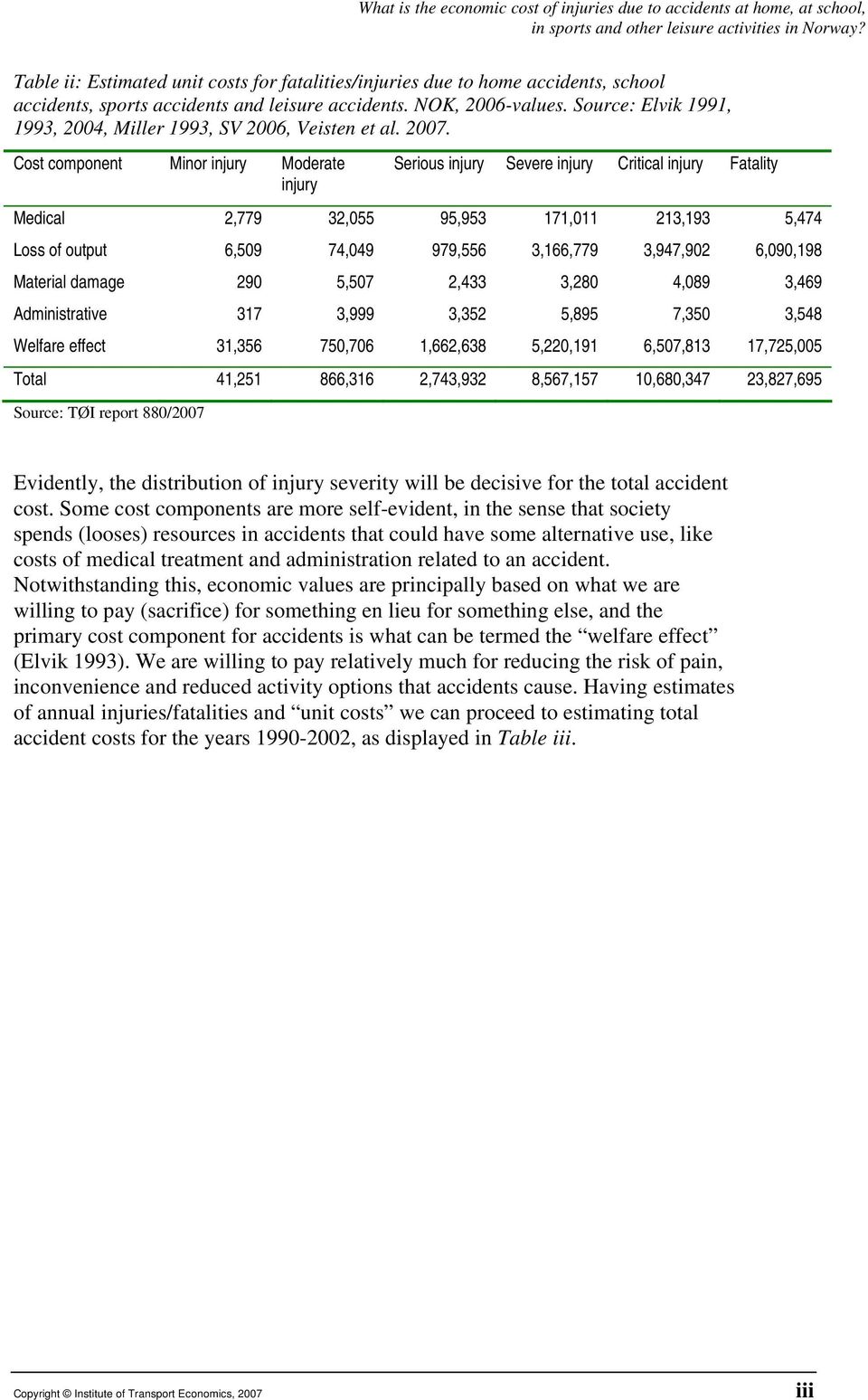 Source: Elvik 1991, 1993, 2004, Miller 1993, SV 2006, Veisten et al. 2007.