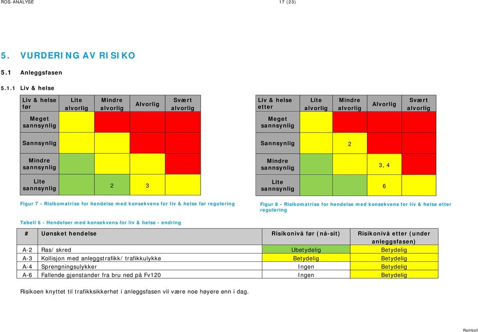 Anleggsfasen 5.1.